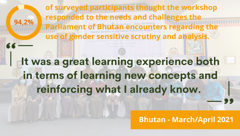 Bhutan Bhutan